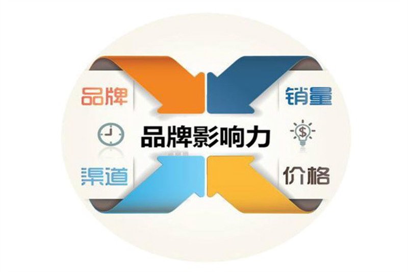 展会服务